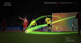 Premier League TV revolution: Plans to introduce real-time graphics and data